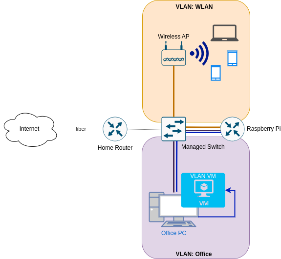 IPv6Network_virtmanager.png